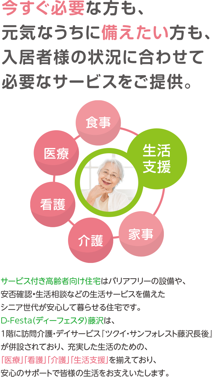 今すぐ必要な方も、元気なうちに備えたい方も、入居者様の状況に合わせて必要なサービスをご提供。