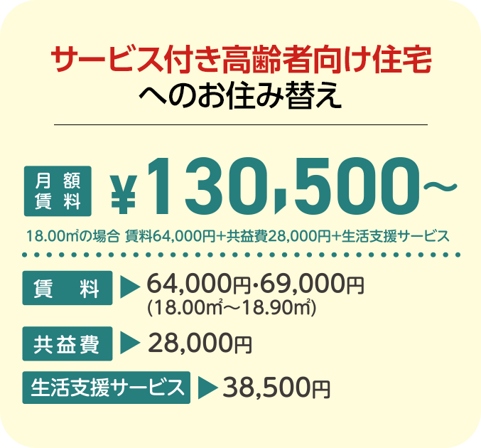 サービス付き高齢者向け住宅へのお住み替え